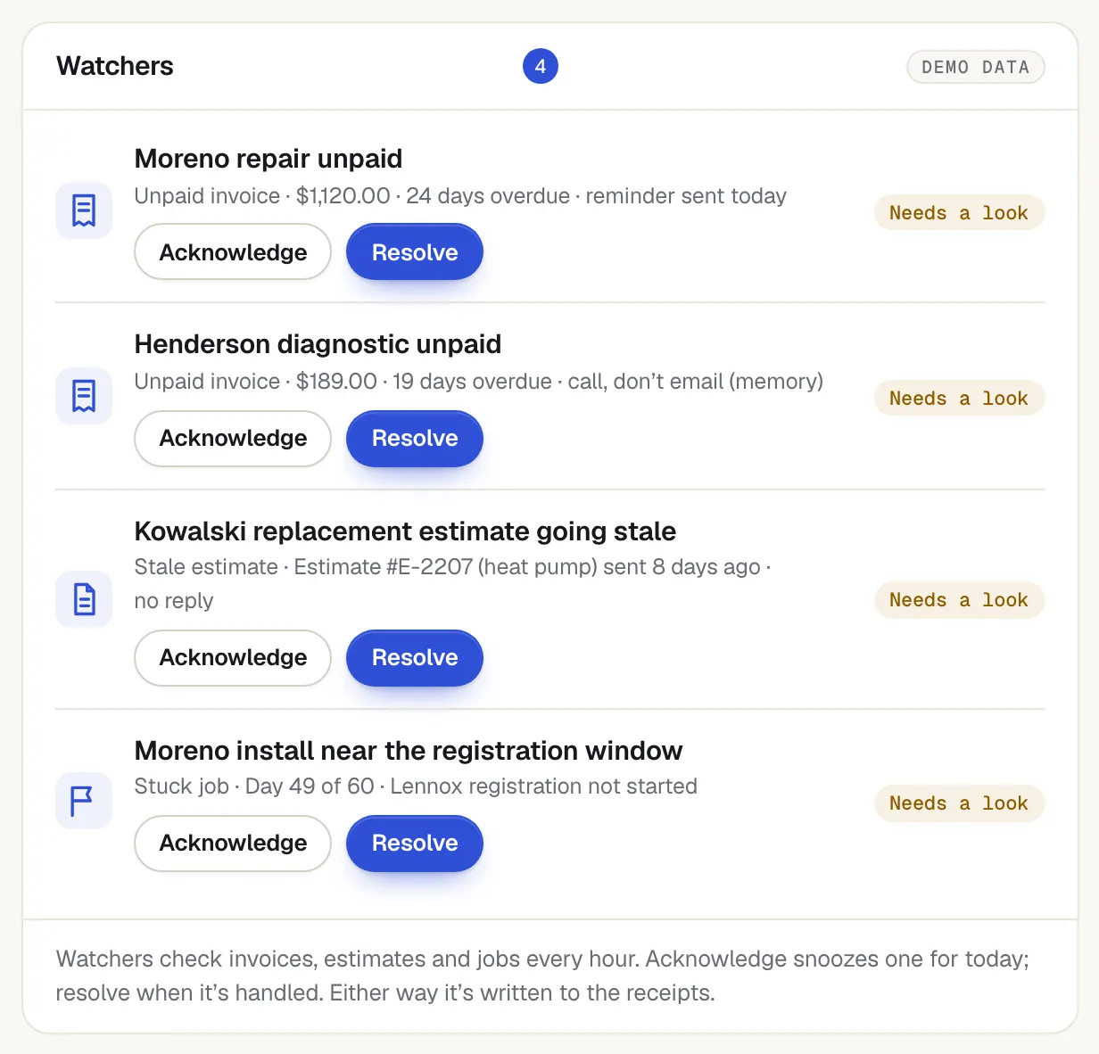 Watchers panel listing two unpaid invoices, a Kowalski heat pump replacement estimate going stale after 8 days with no reply, and an install near its registration window, each with Acknowledge and Resolve buttons.